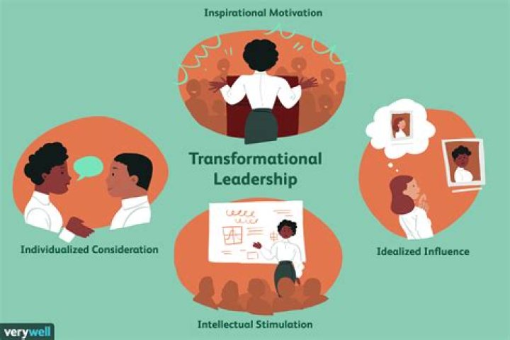 Unlock The Educational Vision Of Ms. Sethi: Discover Transformational Insights